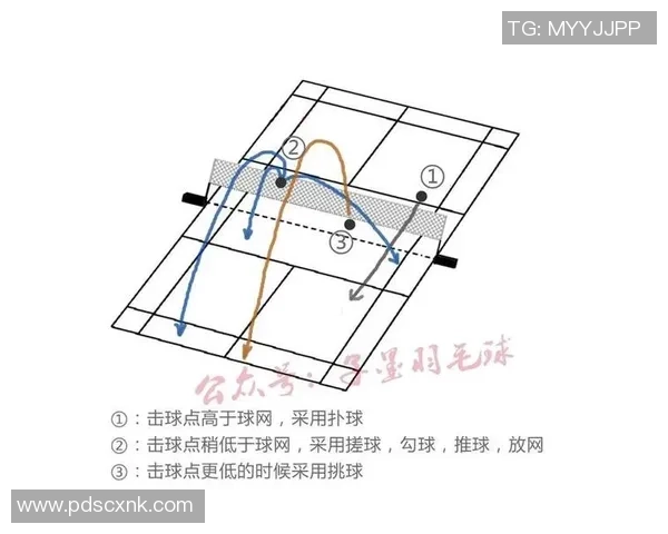 羽毛球战术:南京羽毛球队的进攻体系 羽毛球战术:南京羽毛球队的进攻体系